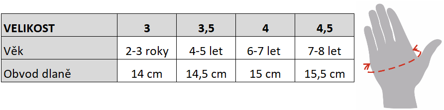 Velikostní tabulka rukavice